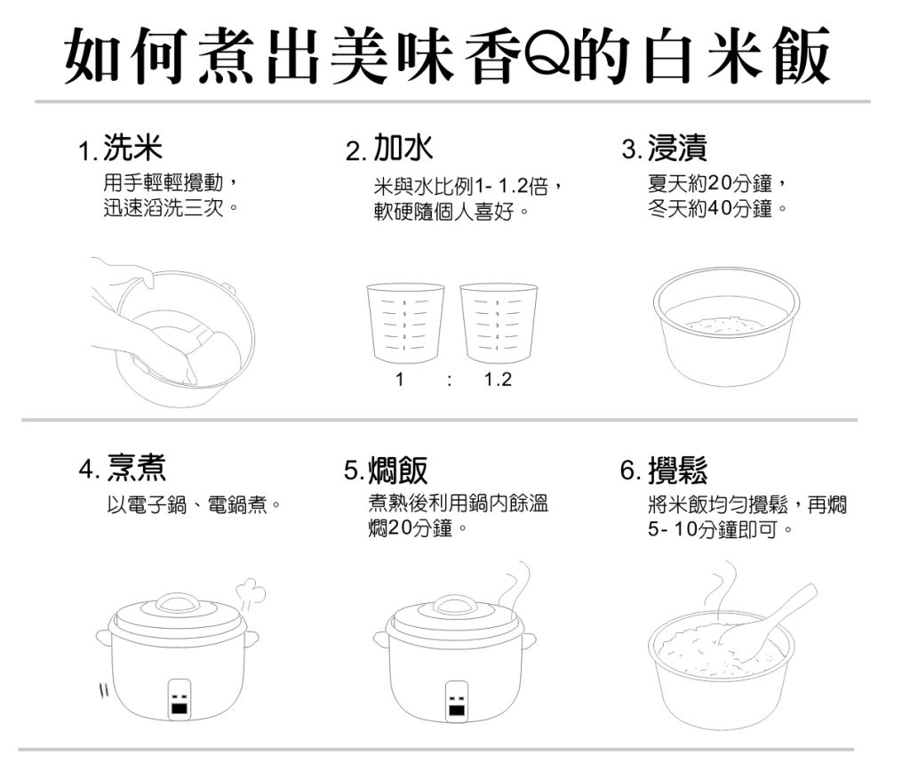 如何煮出美味香Q的白米飯